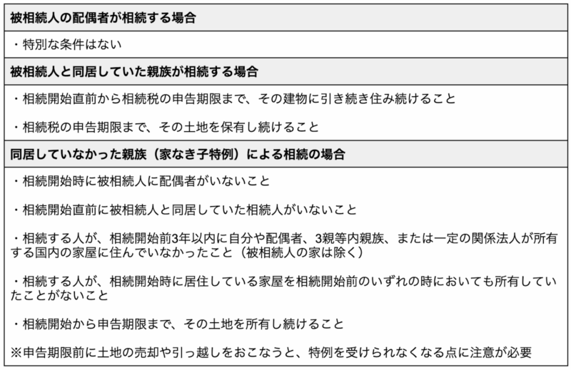 特例適用のパターン