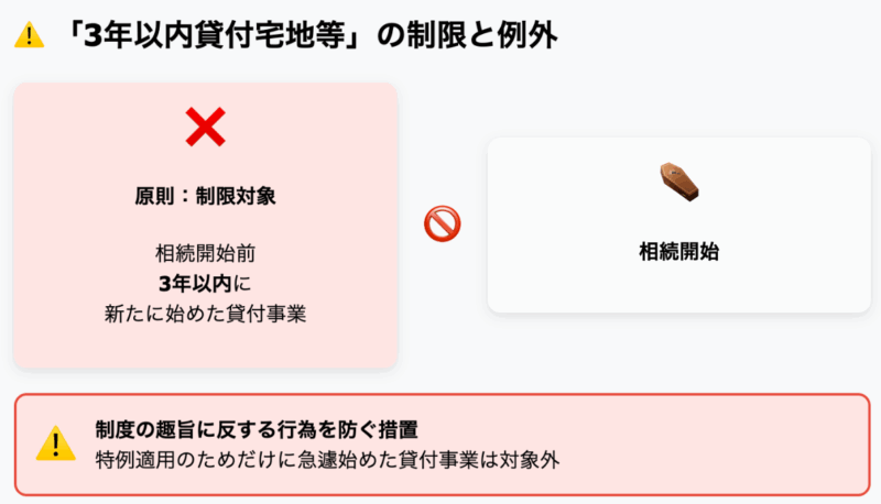 3年以内貸付宅地等の制限と例外