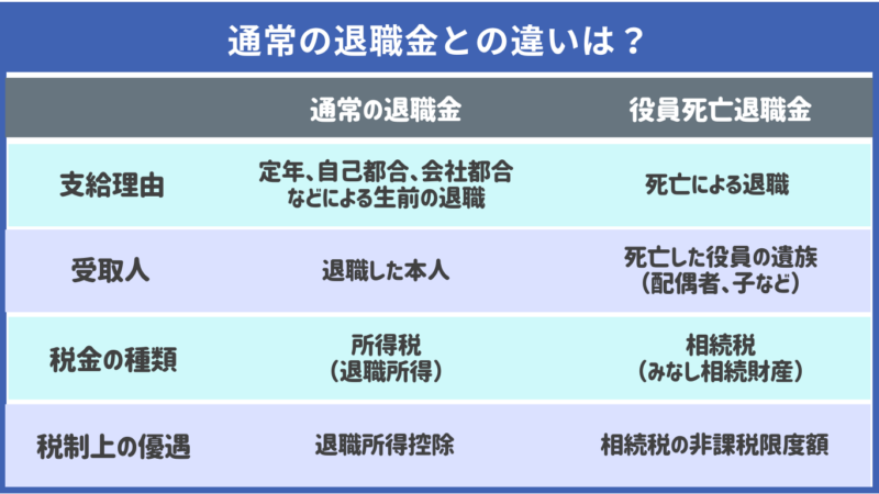 通常の退職金との違いは？