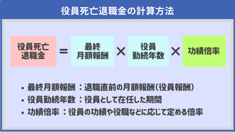 役員死亡退職金の計算方法