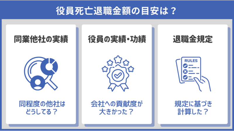 役員死亡退職金額の目安は？