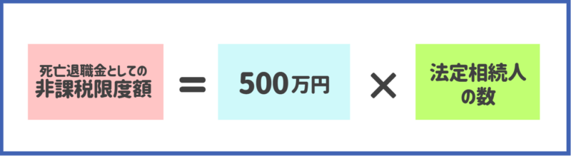 死亡退職金としての非課税限度額
