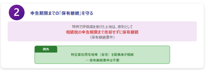 申告期限までの保有継続を見守る
