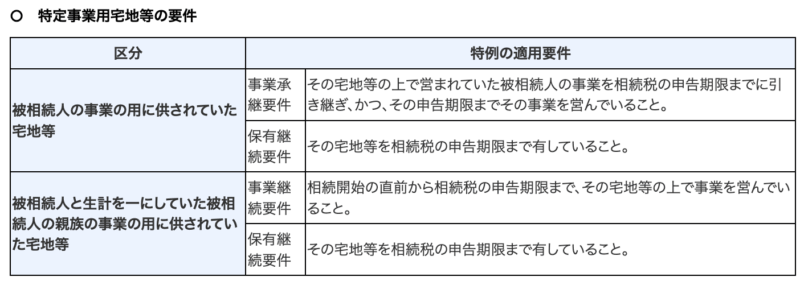 特例を適用するための2つの継続要件