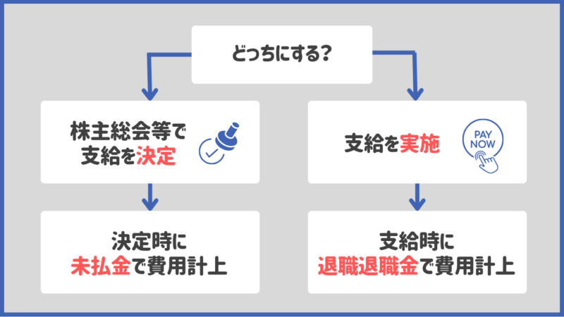 会計処理のタイミング