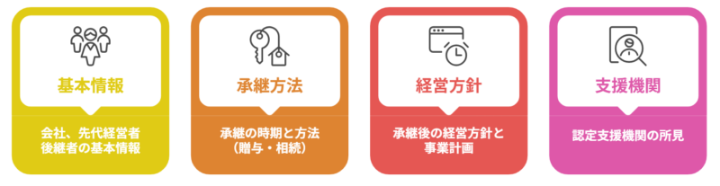 事業承継の特例計画書